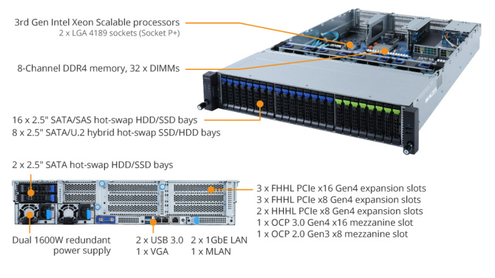 Tổng quan Sản phẩm R282-N81 (rev. 100)